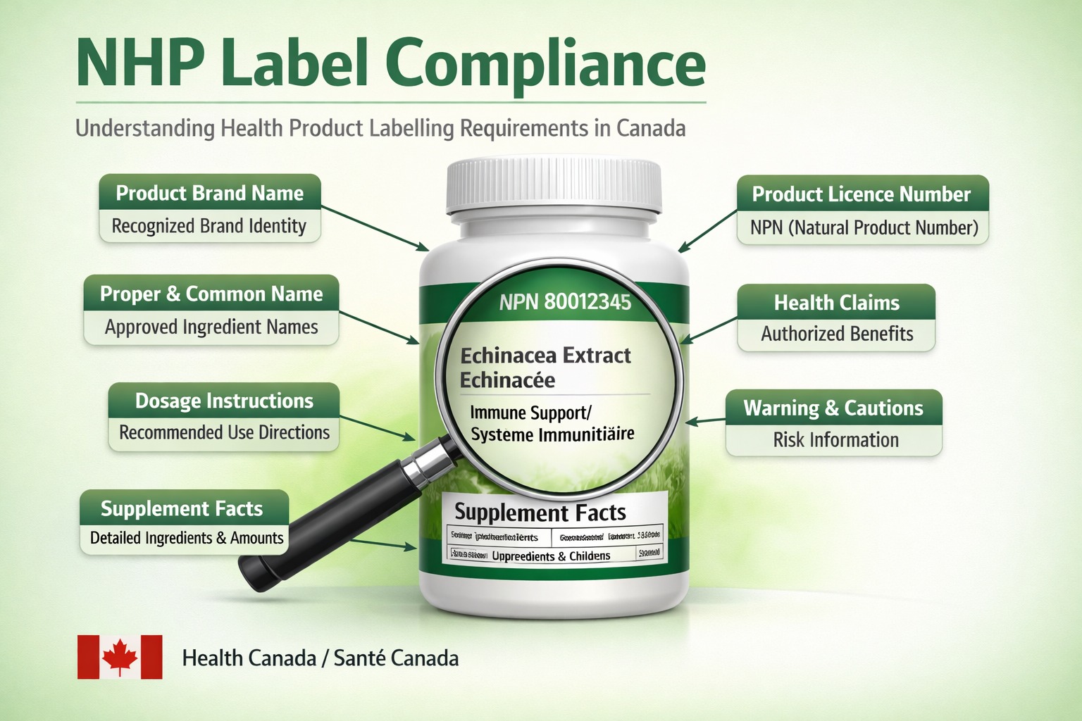 NHP Label Compliance